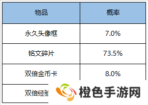 《王者荣耀》11月24日全服不停机更新公告