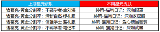 《王者荣耀》11月24日全服不停机更新公告