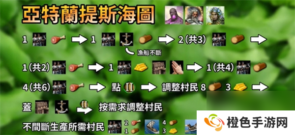 神话时代重述版亚特兰蒂斯升级配置攻略