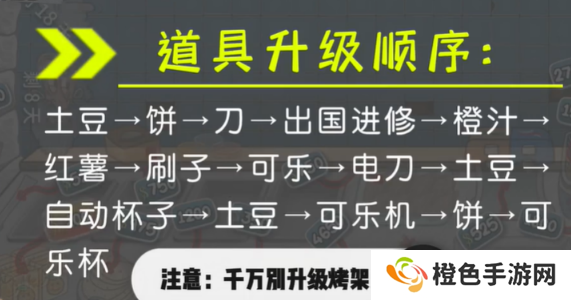 《沙威玛传奇》新手玩家超详细入坑玩法攻略