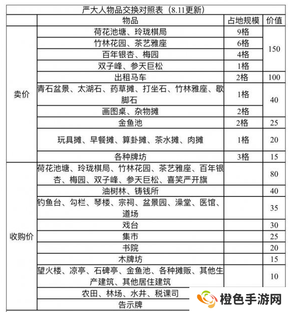 《江南百景图》竹林花园兑换推荐