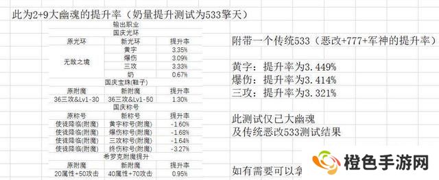 《DNF》2021年春节礼包爆料