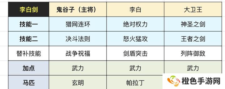 重返帝国s4阵容强度排行 s4赛季哪些阵容厉害