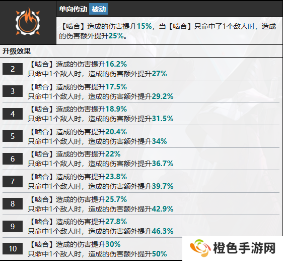 《无期迷途》瓦尼菈技能介绍